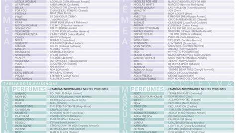 yodeyma equivalent list.